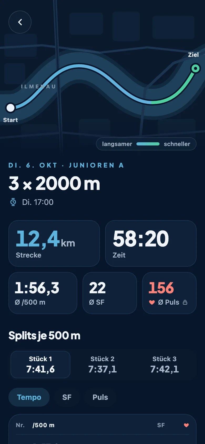 Garmin-Fahrt mit Strecke, Zeit, Splits je 500 Meter und Puls